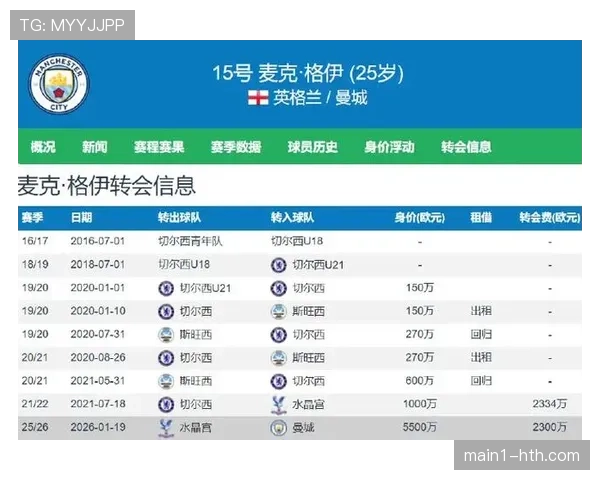 曼城四月胜率90.3%历史级,核心球员状态同步进入巅峰区间 曼城四月胜率90.3%历史级,核心球员状态同步进入巅峰区间