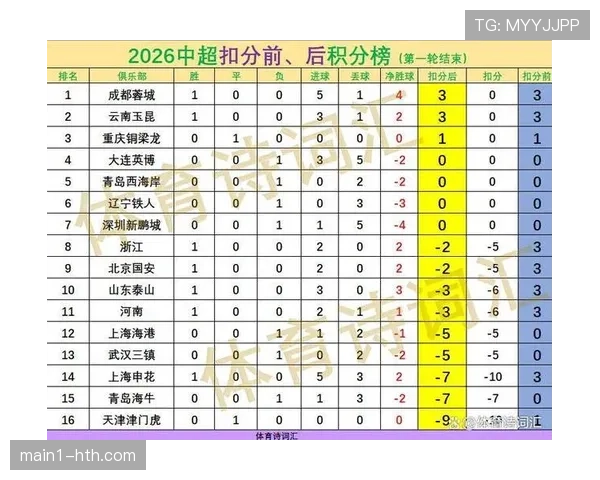 山东泰山扣6分后积3分，实际9分战绩反映球队真实水平